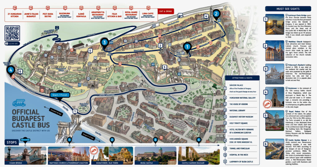 Buda Castle District Mini Bus Hop on Hop off Map of Attractions and Route